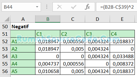 TOPSIS Excel Matriks Solusi Ideal Negatif