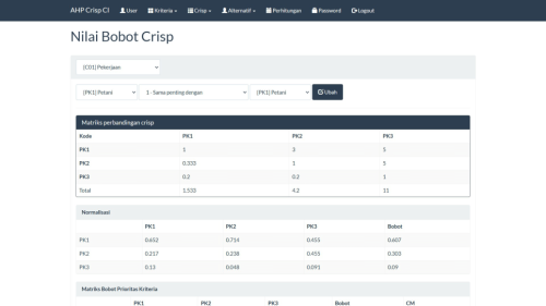 Source Code SPK Metode AHP Codeigniter + Crisp
