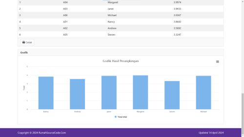Source Code SPK Metode AHP PHP (Kriteria)