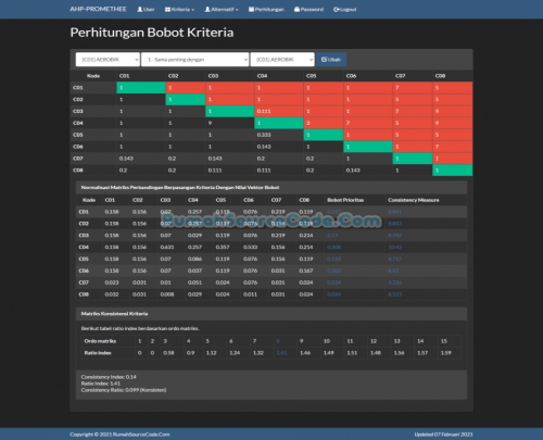 Source Code SPK Metode AHP PROMETHEE PHP