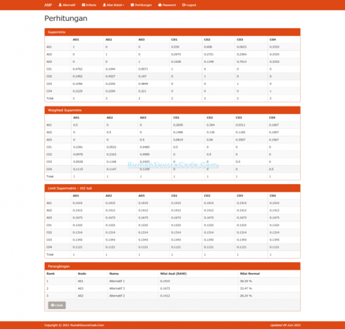 Source Code SPK Metode ANP PHP
