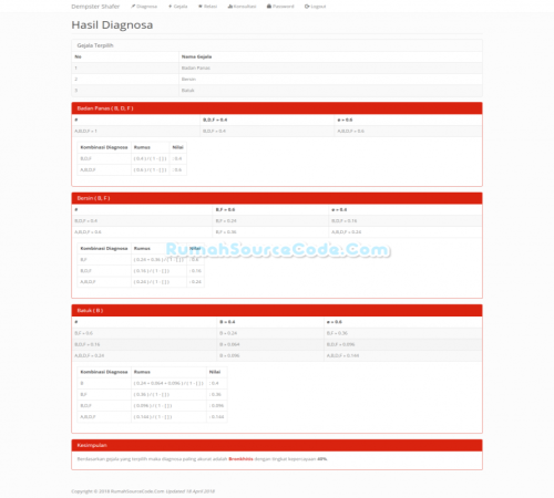 Source Code Sistem Pakar Metode Dempster Shafer PHP