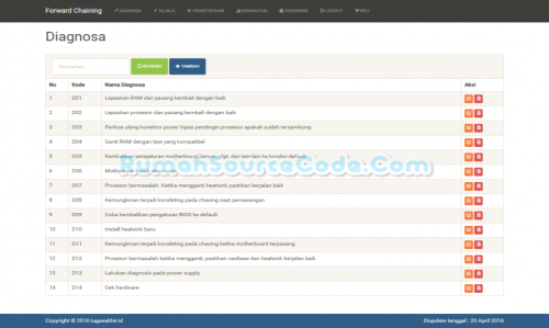 Source Code Sistem Pakar Metode Forward Chaining PHP