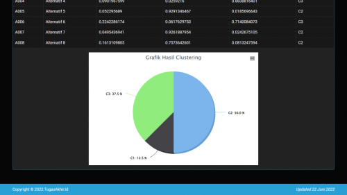 Source Code Data Mining Clustering Metode Fuzzy C-Means Codeigniter