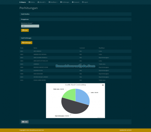 Source Code Data Mining Klasifikasi K-Means PHP