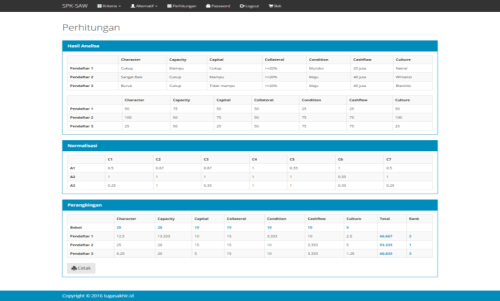 Source Code SPK Metode SAW PHP