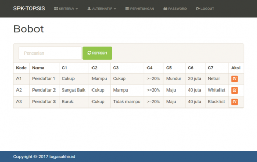 Source Code SPK Metode TOPSIS Codeigniter