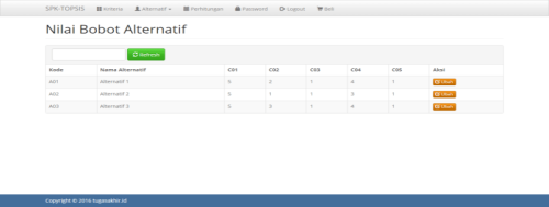 Source Code SPK Metode TOPSIS PHP