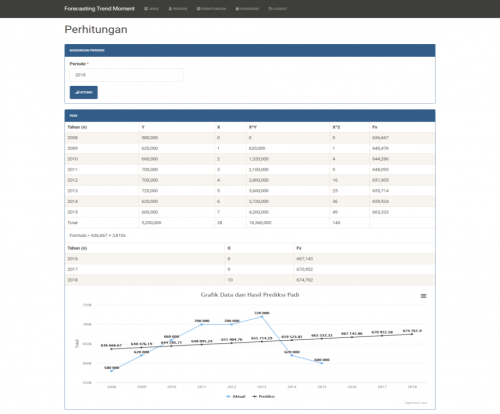 Source Code Forecasting Metode Trend Moment PHP