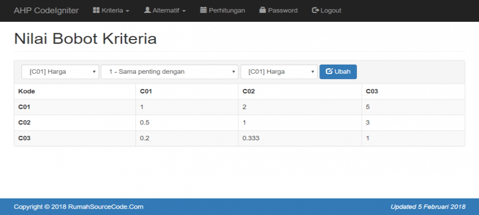 Source Code SPK Metode AHP Codeigniter