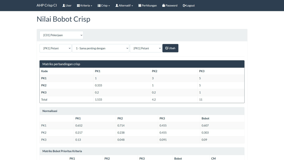 Source Code SPK Metode AHP Codeigniter + Crisp