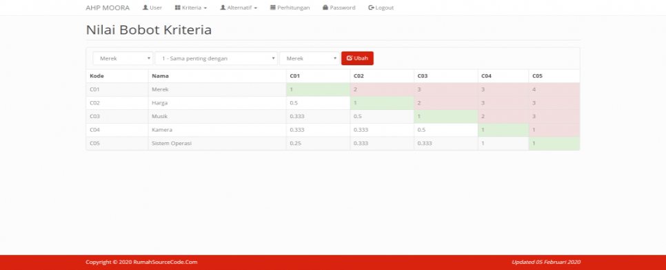 Source Code SPK Metode AHP MOORA PHP