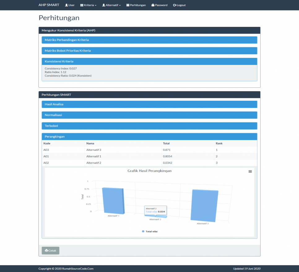 Source Code SPK Metode AHP SMART PHP