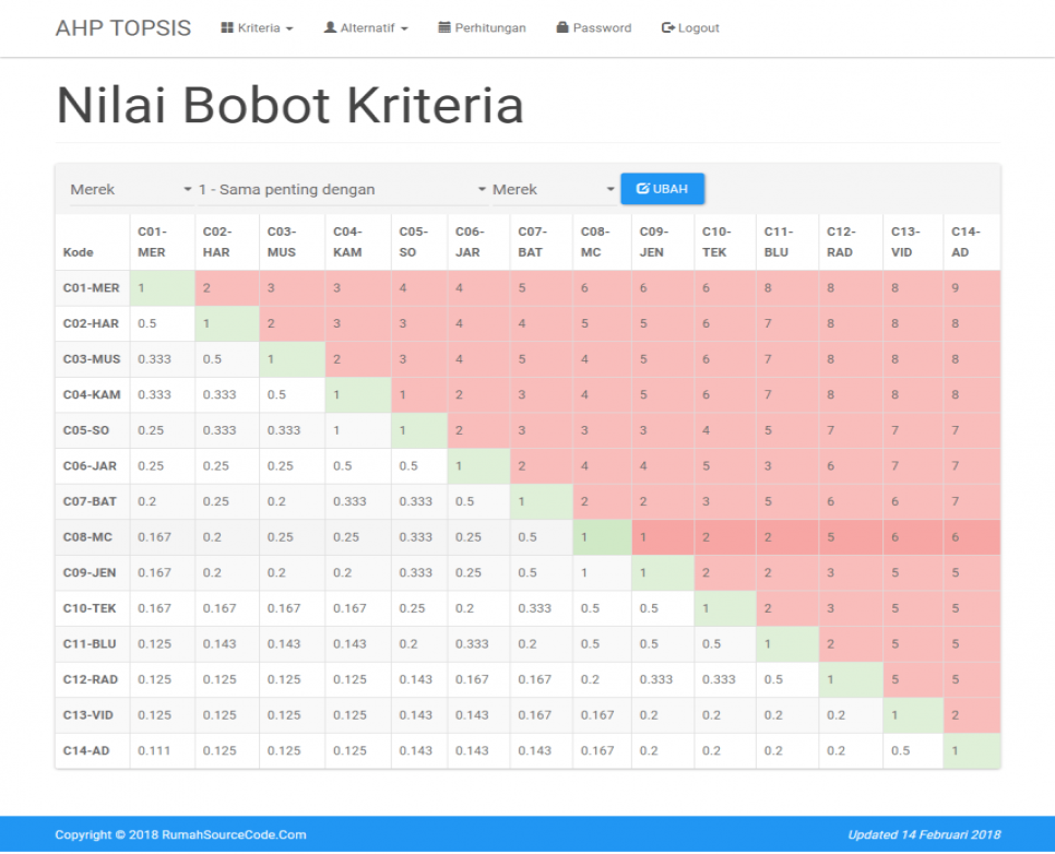 Source Code SPK Metode AHP TOPSIS PHP