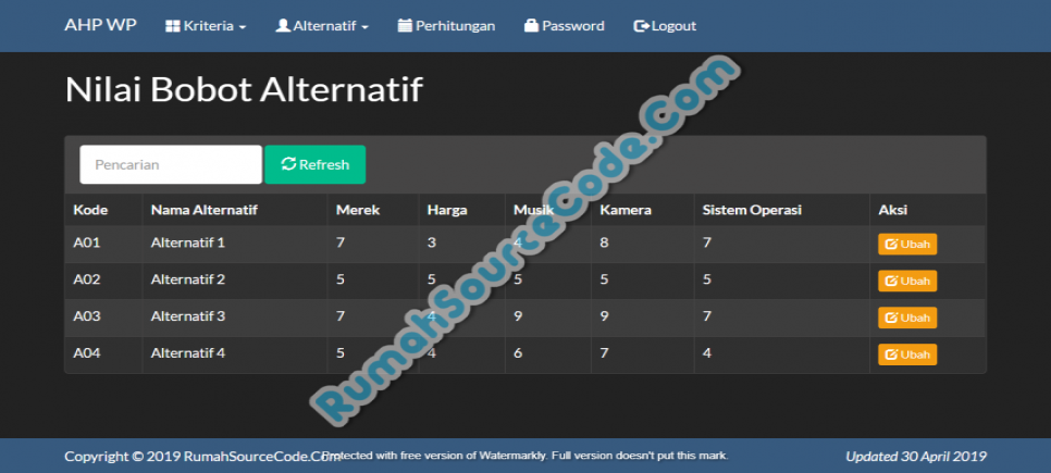 Source Code SPK Metode AHP Weighted Product PHP