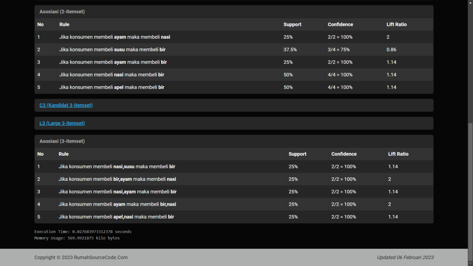 Source Code Data Mining Metode Apriori Fp-Growth PHP