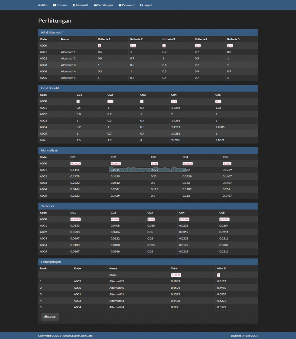 Source Code SPK Metode ARAS PHP