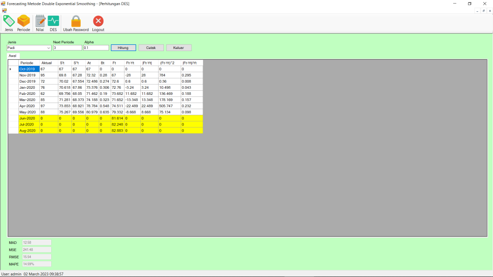 Source Code Forecasting Metode Double Exponential Smoothing VB