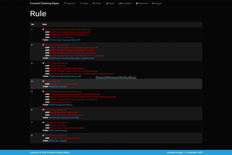 Source Code Sistem Pakar Metode Forward Chaining dan Bayes PHP