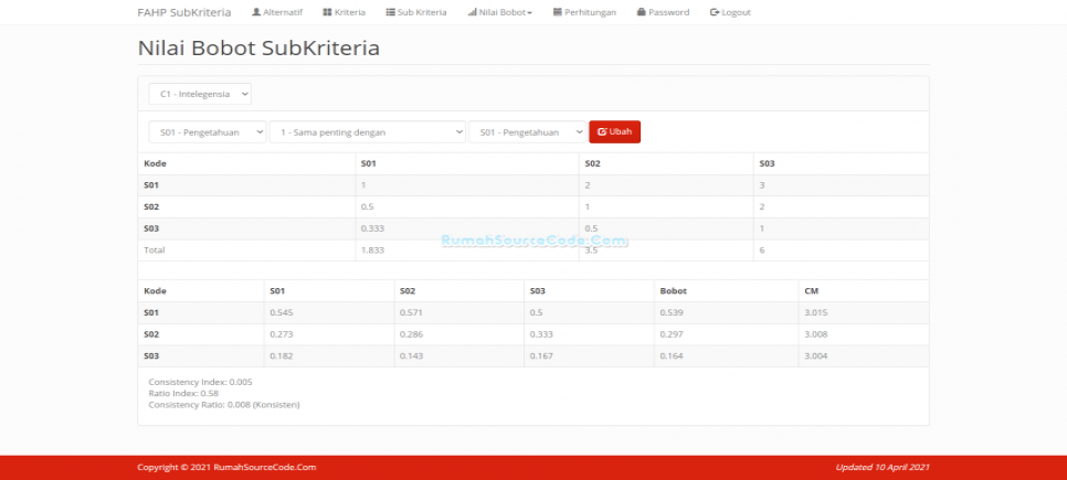 Source Code Fuzzy AHP PHP + Sub Kriteria