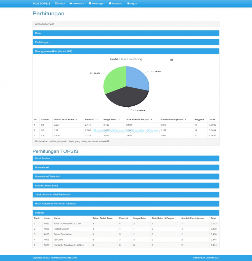 Source Code SPK Metode Fuzzy C Means TOPSIS PHP