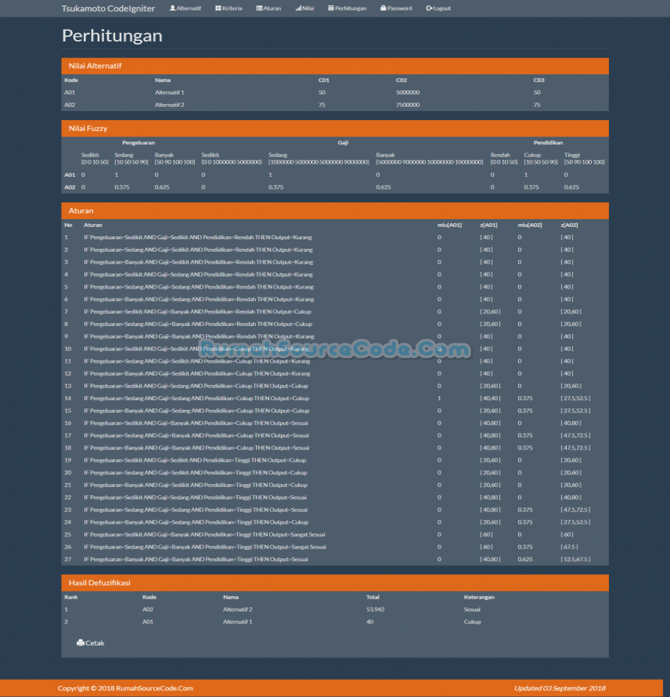 Source Code Metode Fuzzy Tsukamoto Codeigniter