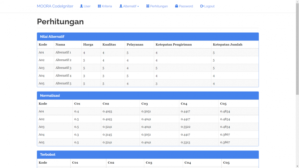 Source Code SPK Metode MOORA CodeIgniter