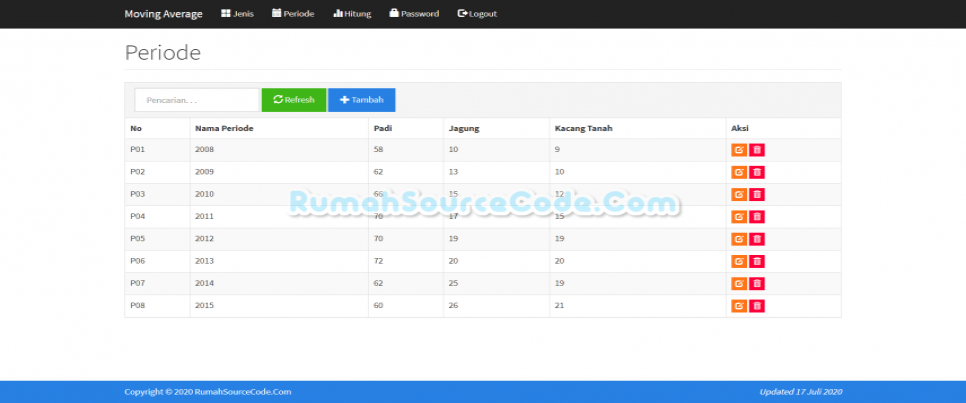 Source Code Forecasting Metode Moving Average PHP