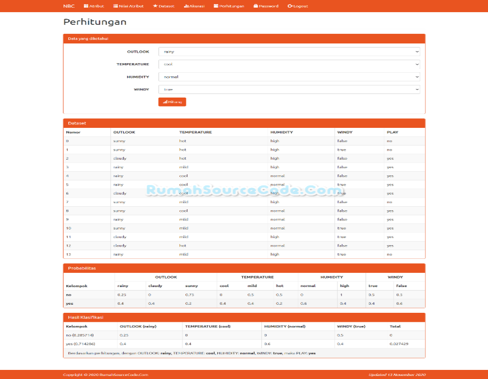 Source Code Naive Bayes Classifier PHP