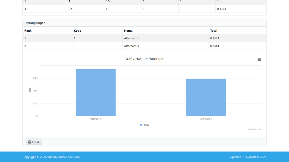 Source Code SPK Metode NBC SAW PHP