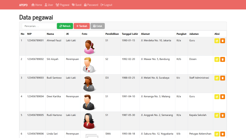 Source Code Aplikasi Pengolahan Data Perjalanan Dinas PHP