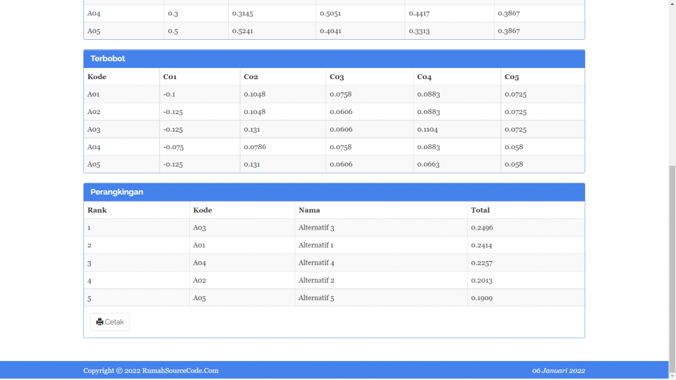 Source Code SPK Metode PROMETHEE CodeIgniter