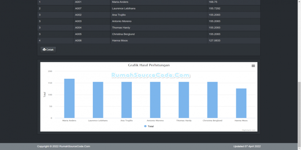 Source Code SPK Metode ROC CPI PHP
