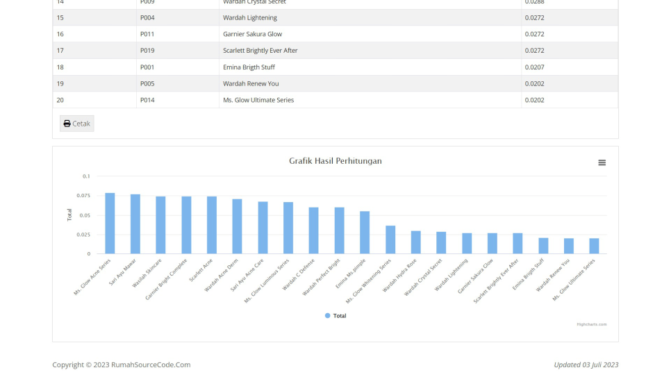 Source Code SPK Metode ROC Weighted Product PHP