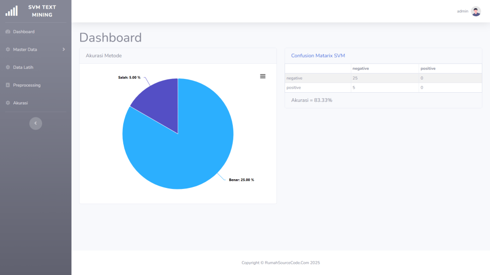 Source Code Text Mining Klasifikasi Metode SVM PHP