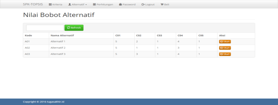 Source Code SPK Metode TOPSIS PHP