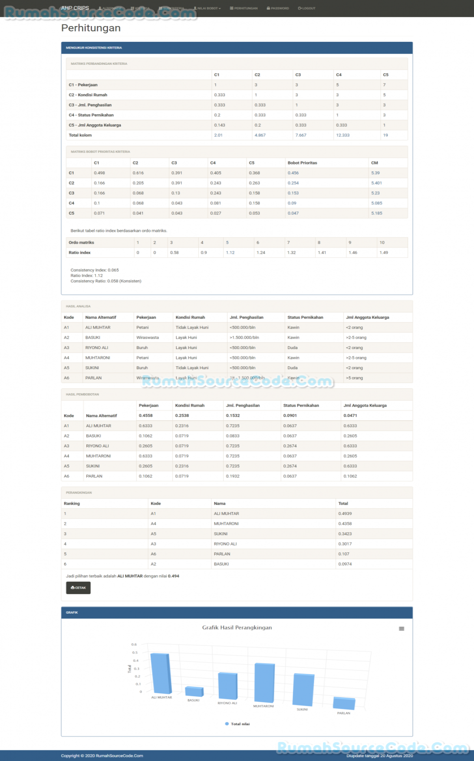 AHP Crips PHP Perhitungan