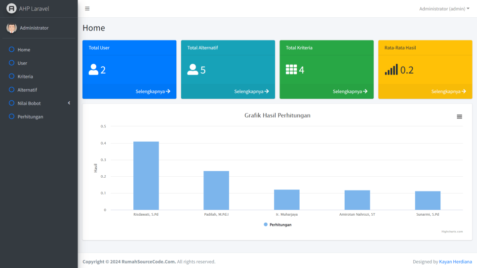AHP Laravel Home