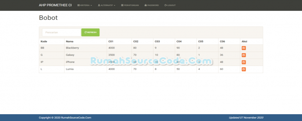 AHP PROMETHEE Codeigniter Nilai Alternatif