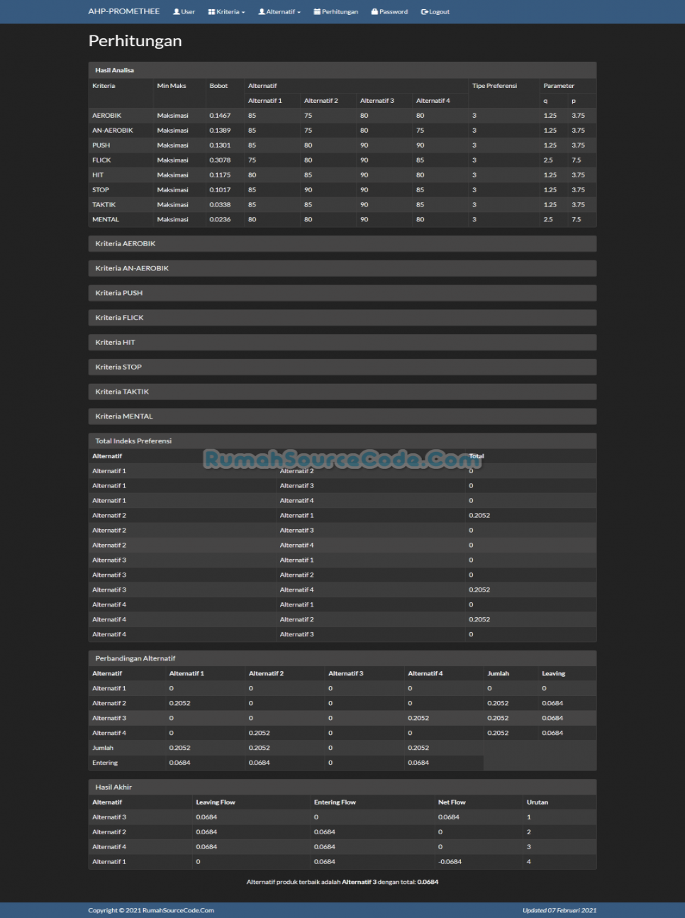 SPK Metode AHP PROMETHEE Perhitungan