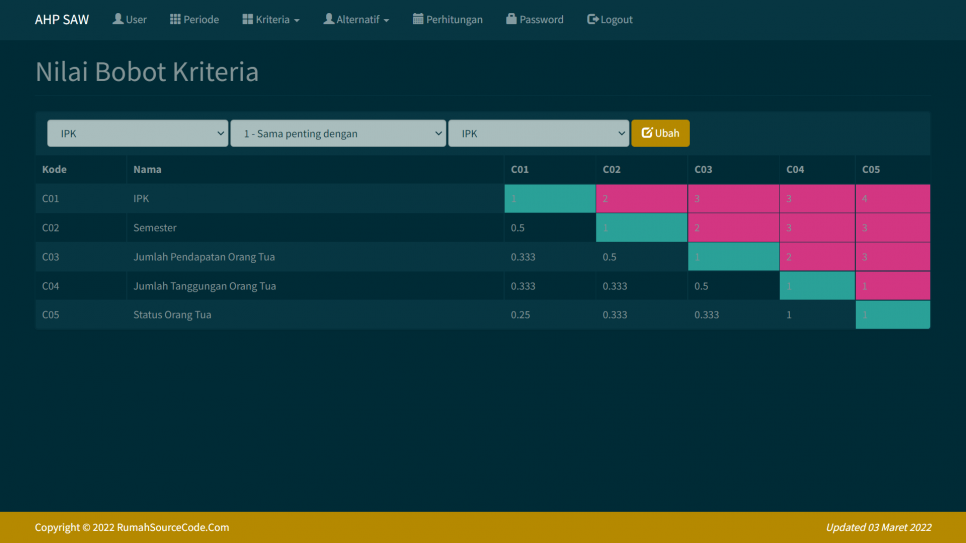 AHP SAW Periode PHP Bobot Kriteria