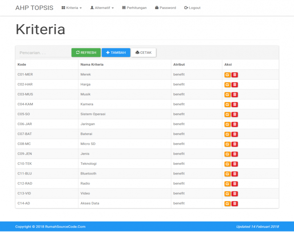 SPK Metode AHP TOPSIS Kriteria