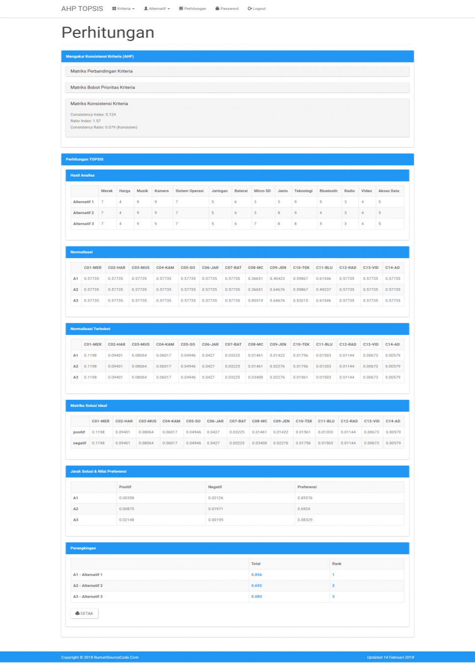 SPK Metode AHP TOPSIS Perhitungan
