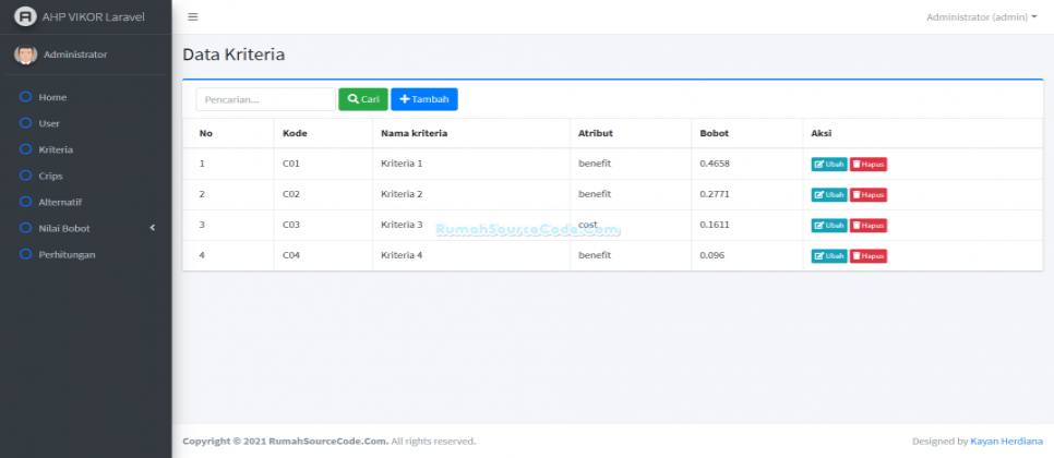 AHP VIKOR Laravel Kriteria