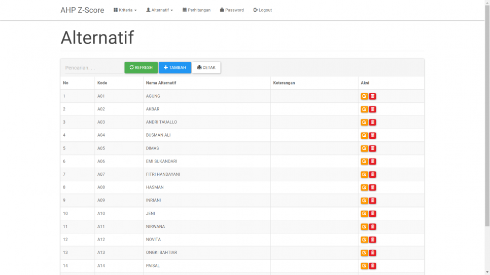 AHP Z Score PHP Alternatif