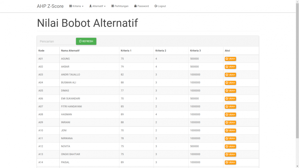 AHP Z Score PHP Bobot Alternatif