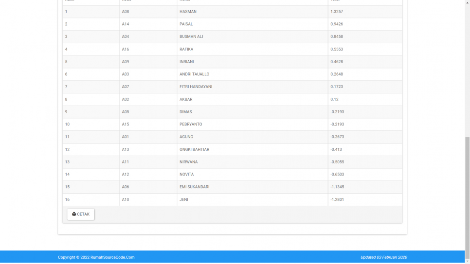 AHP Z Score PHP Perhitungan2