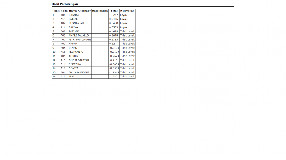 AHP Z Score PHP Perhitungan Cetak