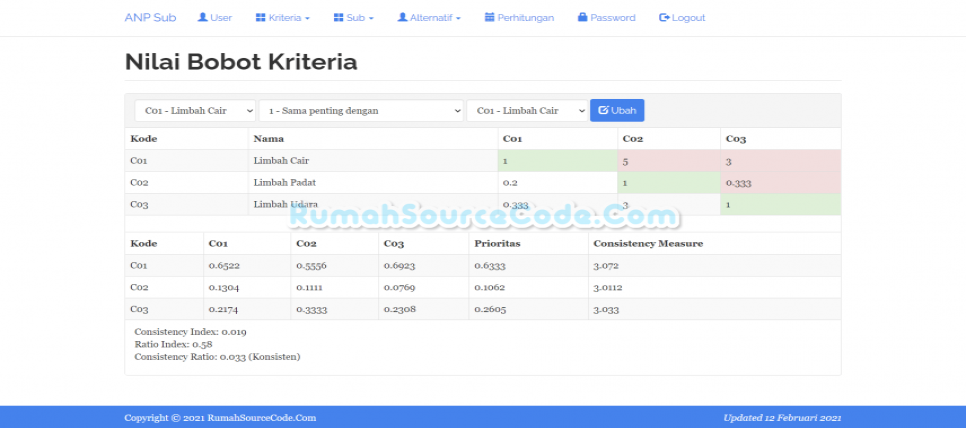 ANP Sub PHP Bobot Kriteria