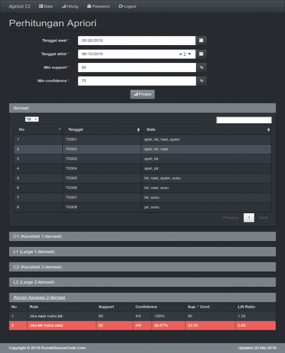 Data Mining Asosiasi Apriori CodeIgniter Perhitungan